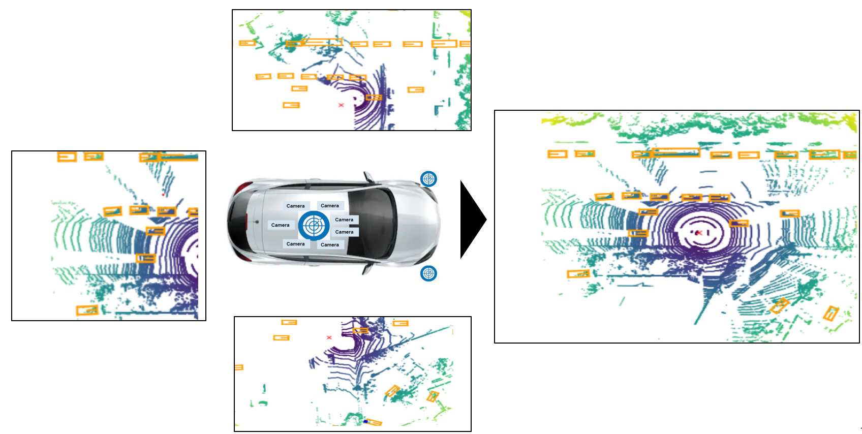 Transformation of lidars points into BEV