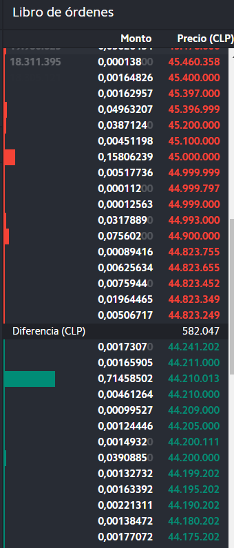 Libro de ordenes criptomonedas — Orionx Exchange