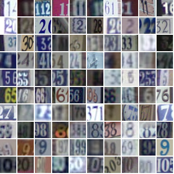 Examples of the images in the SVHN dataset