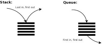 Implement Stack and Queue in JavaScript