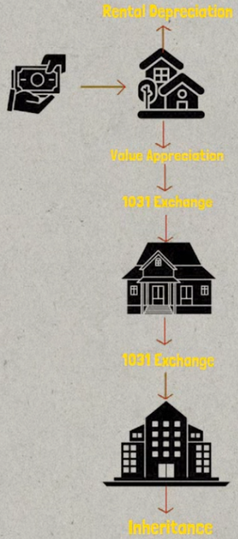 1031 Exchange Rule Explained — Illustration by author