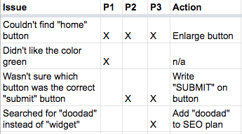 The same chart as above, but with an “action” column with actions like “enlarge button” and “n/a.”