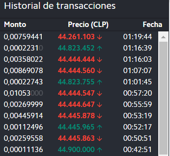 Historial de cada transaccion — Orionx Exchange