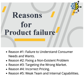 Reasons for Product failure