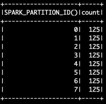 spark partition pyspark getNumPartitions() data skew cluster worker node core