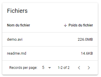 Rendu du composant q-table