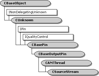 CSourceStream class inheritance diagram