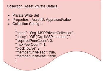 Data goes to a subset of peers only.