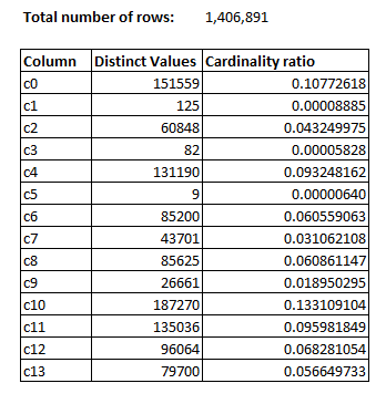 Joined table’s cardinality