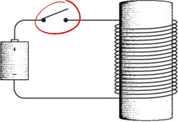 Circled red switch, when closed allow the electricity to flow the iron bar converting it to a magnet.