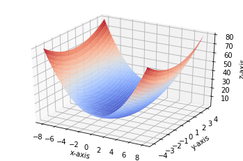 Image by Author (created using matplotlib in python)