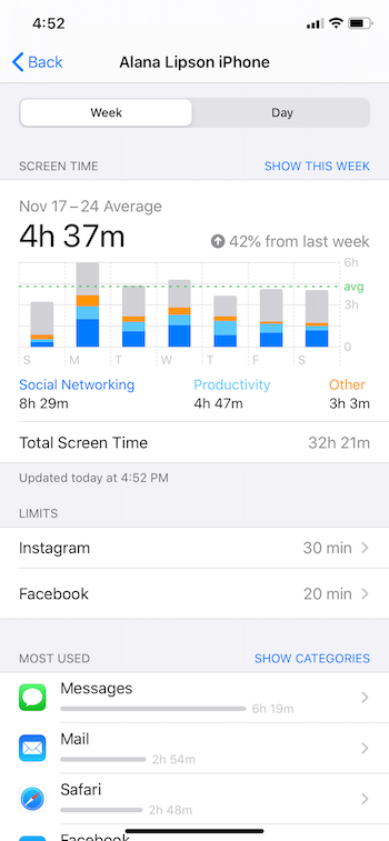 A screenshot of the Screen Time app on my iPhone showing I spent 32 hours on my iPhone Nov 17–24