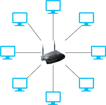 Network of devices with a Router in between