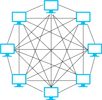 Interconnected mess(h) of devices