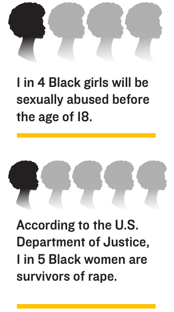 Infographic from the National Center on Violence Against Women in the Black Community Reading: “1 in 4 Black girls will be sexually abused before the age of 18” and “According to the U.S. Department of Justice, 1 in 5 Black Women are survivors of rape.”