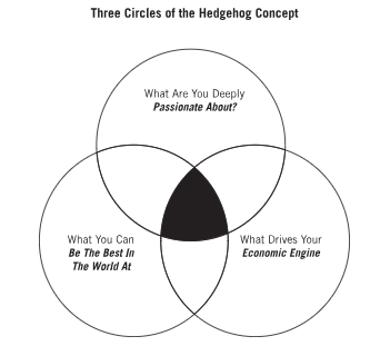 Three-circle Venn diagram as described in the article.