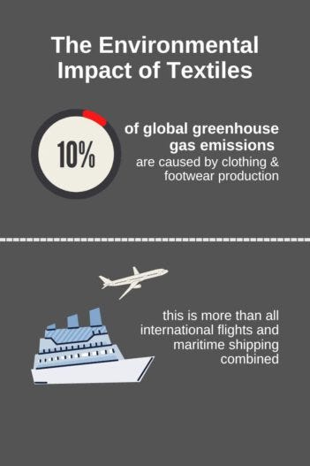 The Environmental Impact of Textiles