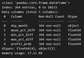 The final result_df dataframe has only 5 columns