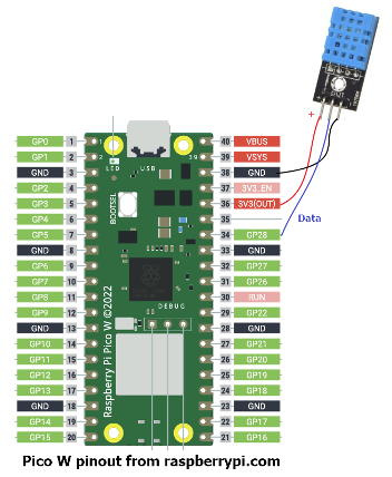 Pico W pinout from raspberrypi.com