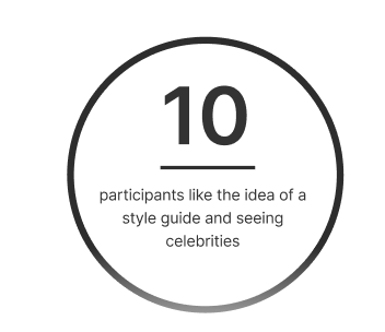 10 participants like the idea of a style guide and seeing celebrities.