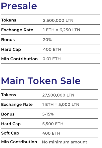 Why scaling public blockchains is a lot harder than just increasing block size Why scaling public blockchains is a lot harder than just increasing block size