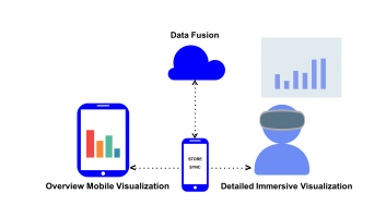 An image showing an overview of the FieldWork Design probe architecture