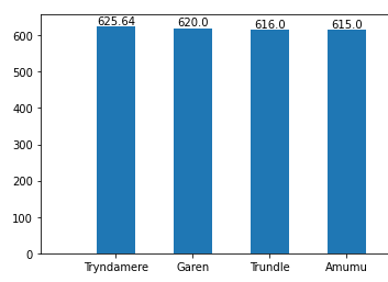 How to make bar and hbar charts with labels using matplotlib | LaptrinhX