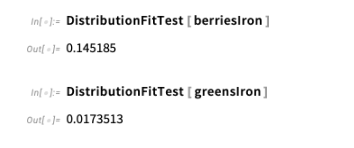 DistributionFitTest function for iron in berries and greens