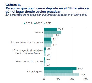 https://www.culturaydeporte.gob.es/dam/jcr:a0d86713-ef86-428a-9a73-845ca2b0d213/encuesta-de-habitos-deportivos-2022-sintesis-de-resultados.pdf