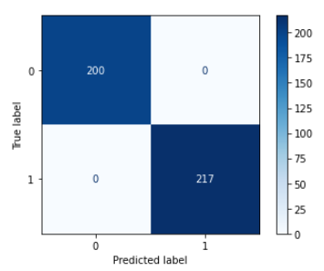 Source: Matplotlib Pyplot Library Python 3.0.