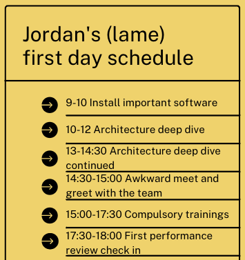 9–10 Install important software 10–12 Architecture deep dive 13–14:30 Architecture deep dive continued 14:30–15:00 Awkward meet and greet with the team 15:00–17:30 Compulsory trainings 17:30–18:00 First performance review check in