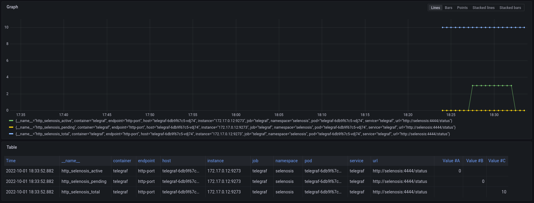 Metrics in Grafana