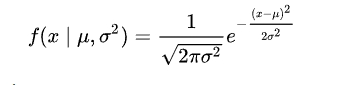 Probability Density of Normal Distibution