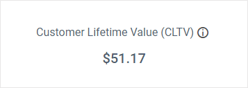 Customer lifetime value (CLTV)