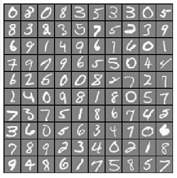 Hand-written Digits Classifier