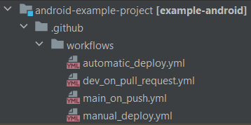 A root folder named “android example project” that contains a folder named “dot github” that contains a folder named “workflows”. Inside of it, there are four yml files named “automatic deploy”, “dev on pull request”, “main on push” and “manual deploy”. All these files are in snake case.