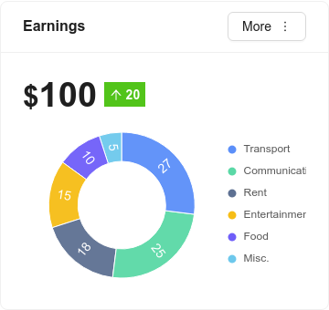 Chart component component preview