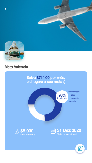 A tela de planejamento financeiro contendo um grafico simples e bem intuitivo com cores azul claro, escuro e branco.