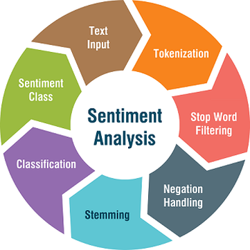 Sentiment Analysis Diagram