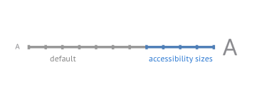 Accessibility sizes