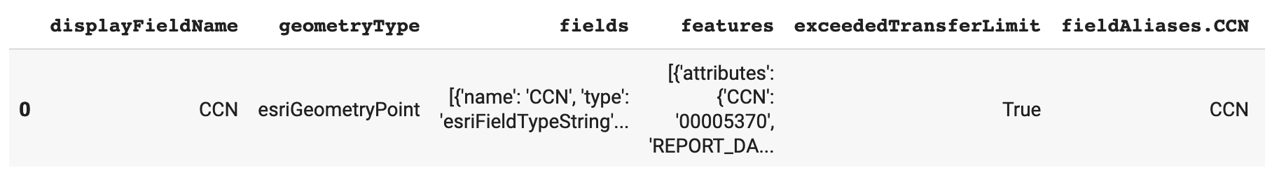 Underwhelming result when reading JSON to Pandas DataFrame. A single row is produced with no actual data and only headers. This is solved by reading the proper level of data.
