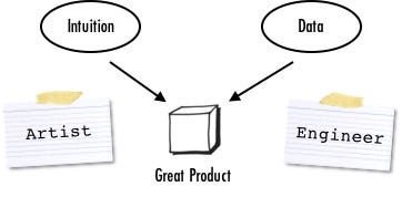 Intuition in Product Management