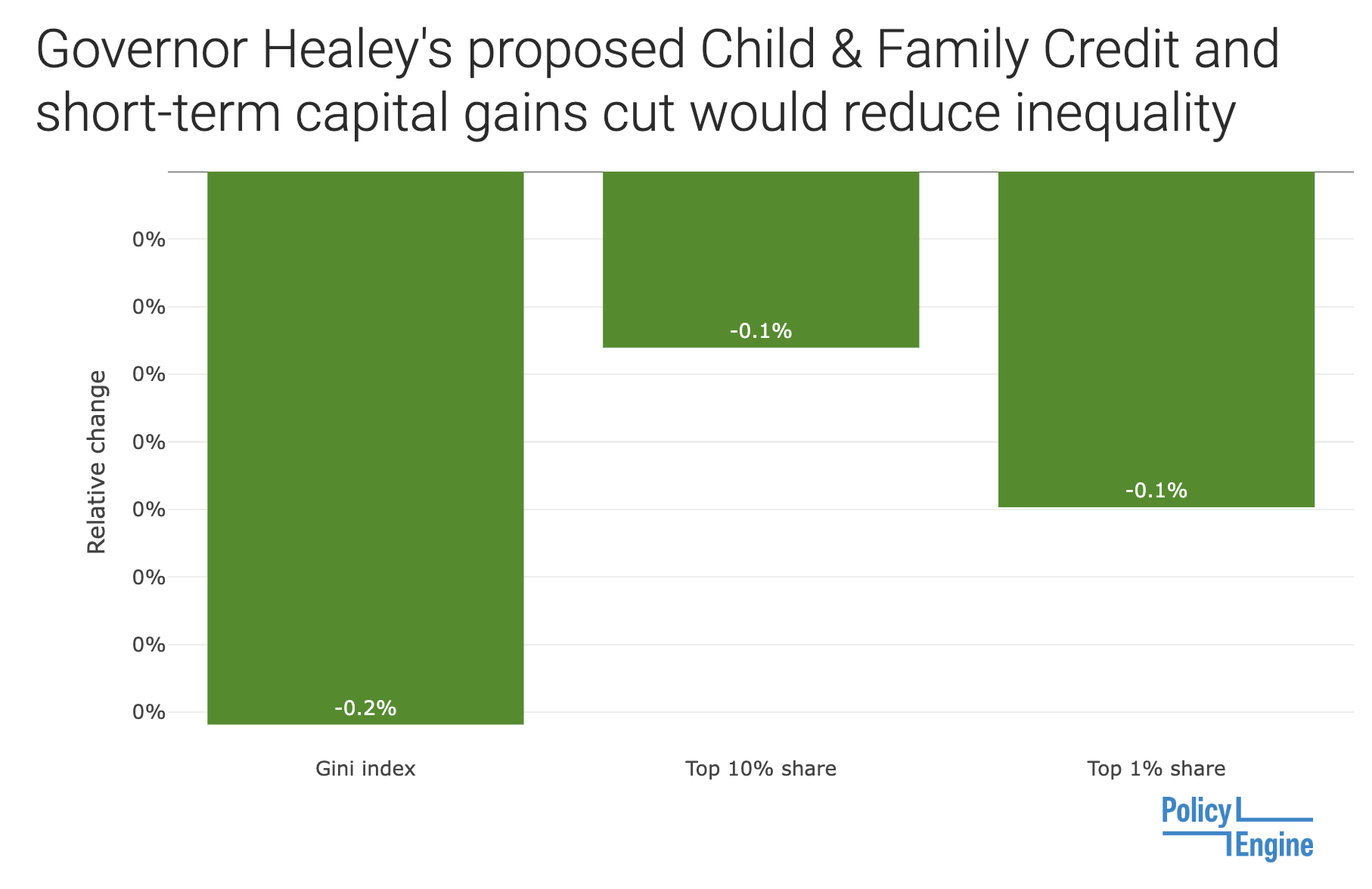 Massachusetts Governor Maura Healey’s FY 2024 Budget