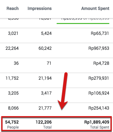 contoh data facebook