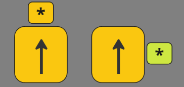 On the left, an arrow in a yellow rectangle points forward toward an astros in a yellow rectangle. On the left, an arrow in a yellow rectangle points forward not toward an astros in a green rectangle.