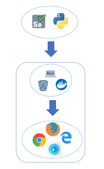 selenium and python automation image