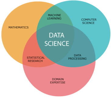 data science, introduction to data science