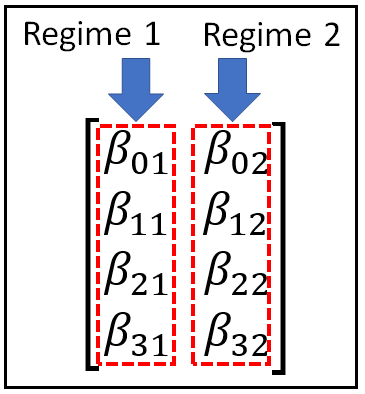 The Markov-state specific regression coefficients matrix