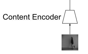 MCnet Content Encoder