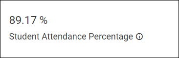 Student Attendance Percentage Card